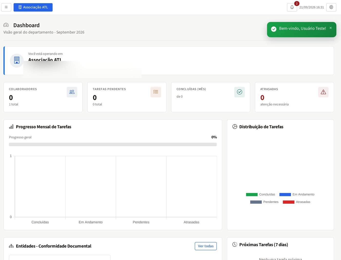 Dashboard do SCDP: indicadores de colaboradores, tarefas e conformidade documental